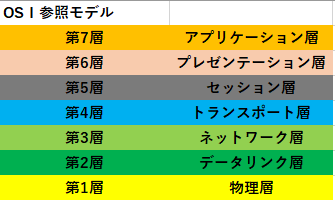 f:id:at25250410:20190210223520p:plain