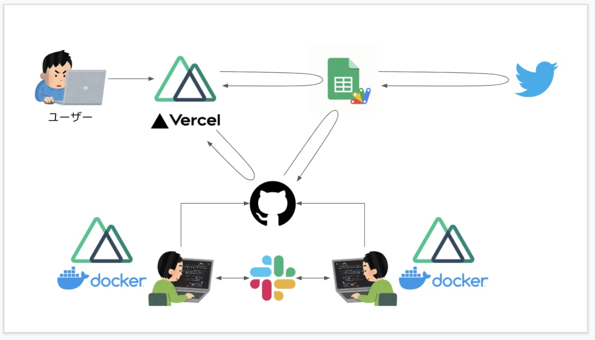 spaces.bzのアーキテクチャ