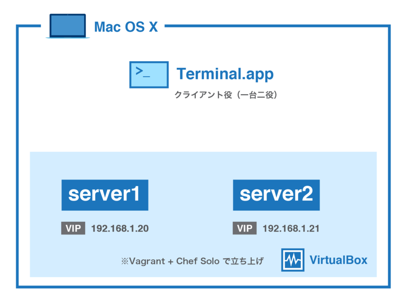 f:id:at_grandpa:20131219092927p:plain