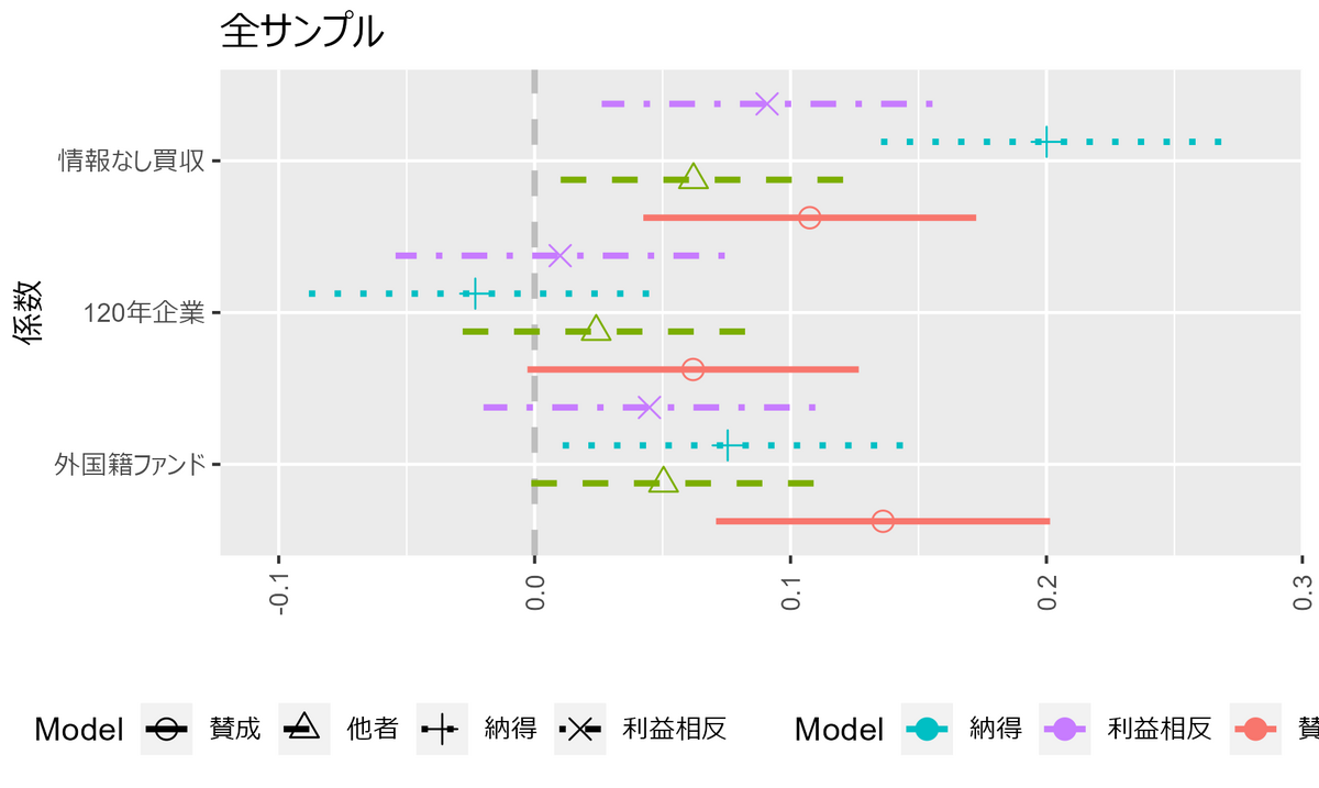 multiplot - hopping around
