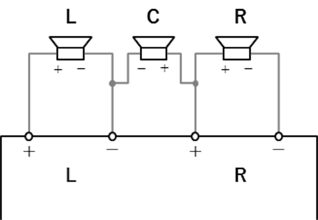 格安中華BTLアンプで疑似サラウンドを楽しむ話―LP-2024A+で3ch