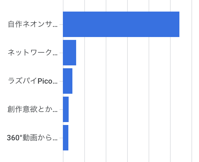 Elワイヤーでつくる自作ネオン風サインの作りかた流派まとめ 創作意欲とか物欲とか そういう類のもの