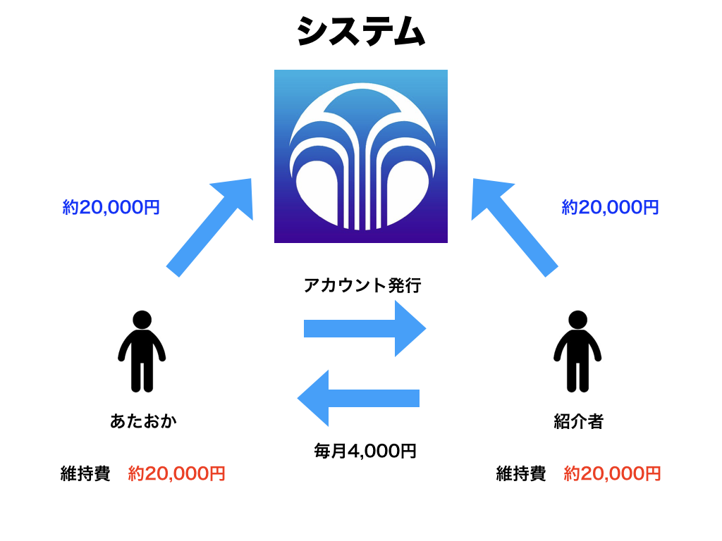 f:id:ata-oka:20190423190111p:plain f:id:ata-oka:20190423190111p:plain