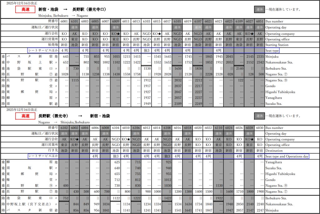 京王／アルピコ 新宿～長野便高速バスがいつの間にか全便4列シートに