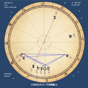 天体とアスペクト① ～アスペクトの種類～ - 占い処十一時屋🕚🌙出雲の
