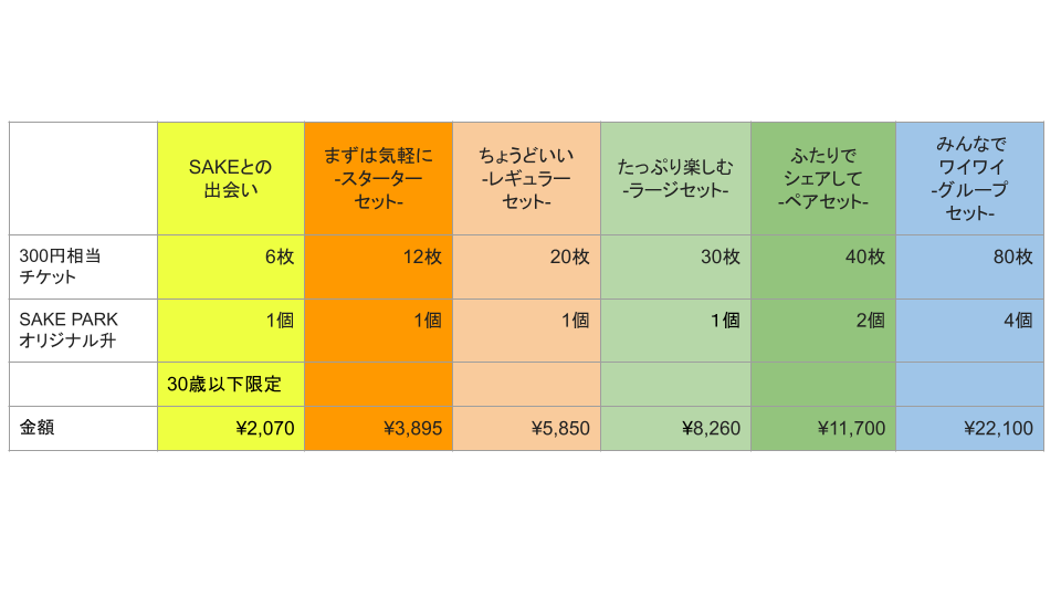 各セットの料金表