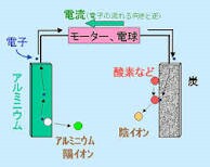 f:id:atastm44435:20181229053801j:plain