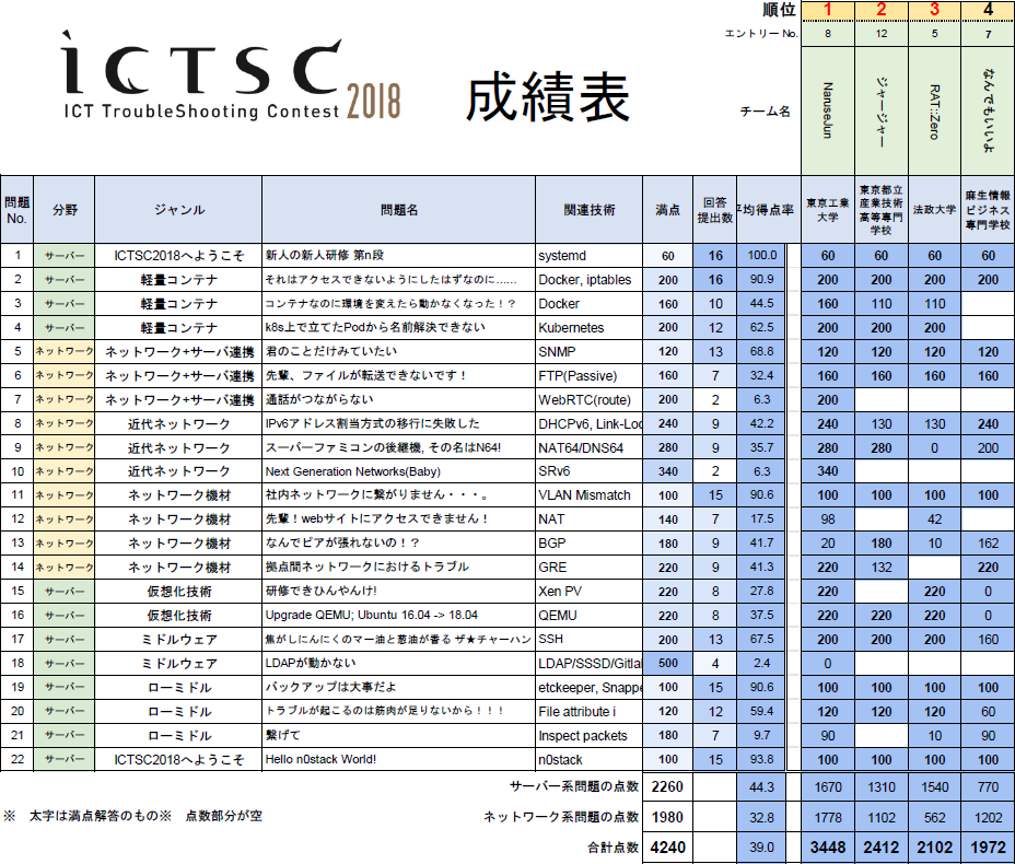 f:id:atata9019:20190320220406p:plain