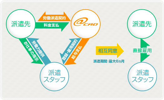 f:id:atcad:20210614152203p:plain