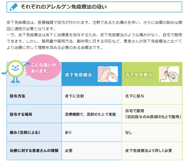 花粉症治療法 アレルゲン免疫療法「皮下免疫療法」と「舌下免疫療法」の違い