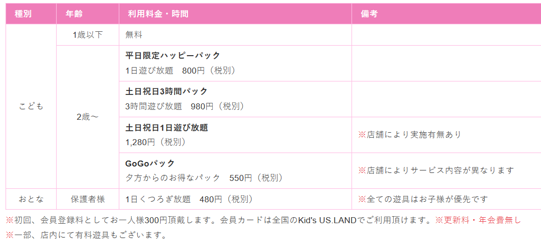 Kid's US.LAND（キッズユーエスランド）　お得なパック料金