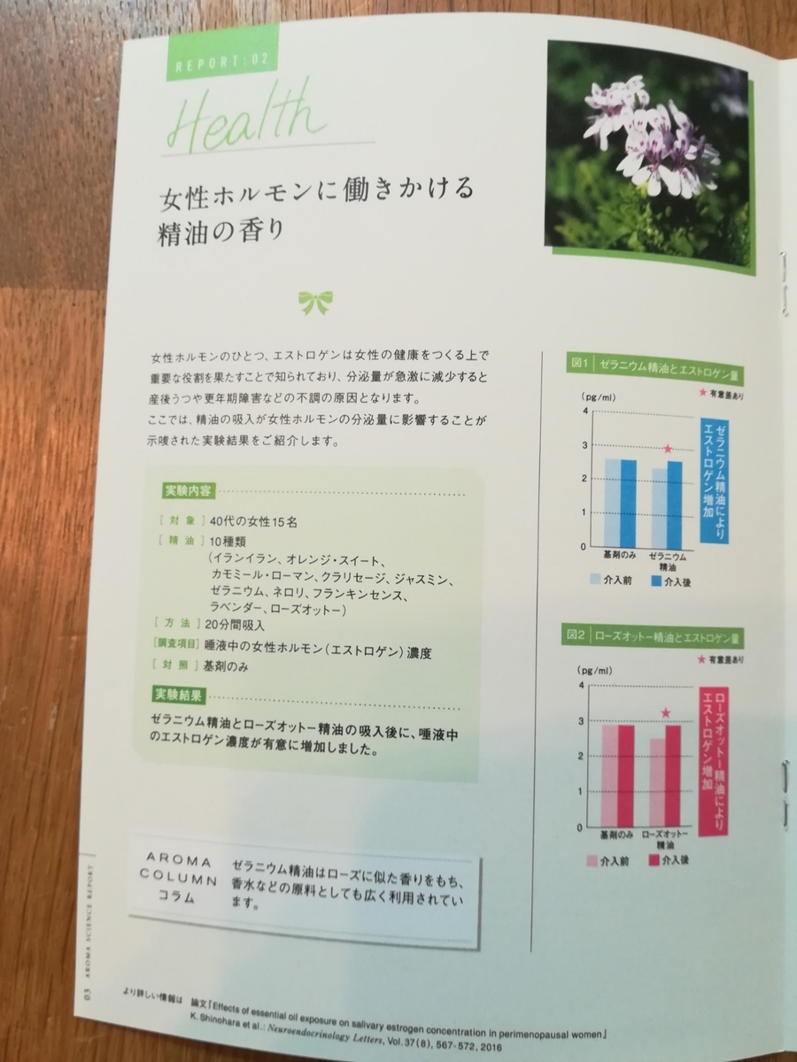 アロマテラピー効果 健康