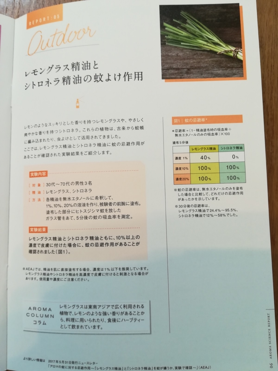 レモングラス 効果