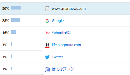 ブログ アクセス解析