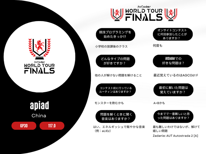 AtCoder World Tour Finals 2024 参加者プロフィール - AtCoderInfo