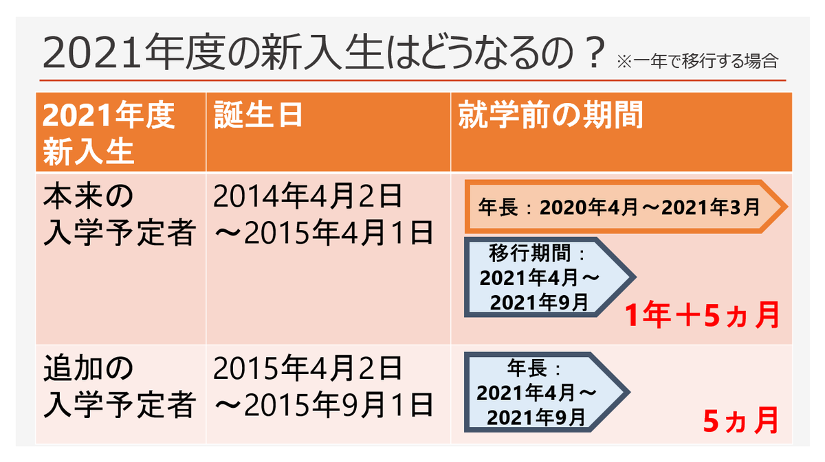 f:id:atelier-shonagon:20200514234944p:plain f:id:atelier-shonagon:20200514234944p:plain