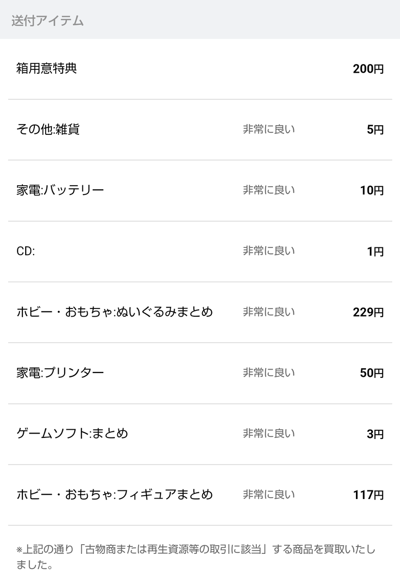 ぬいぐるみの買取結果