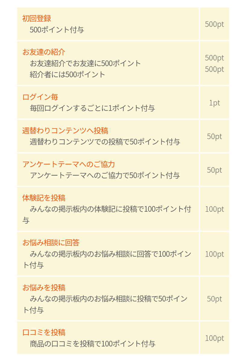 ポイント