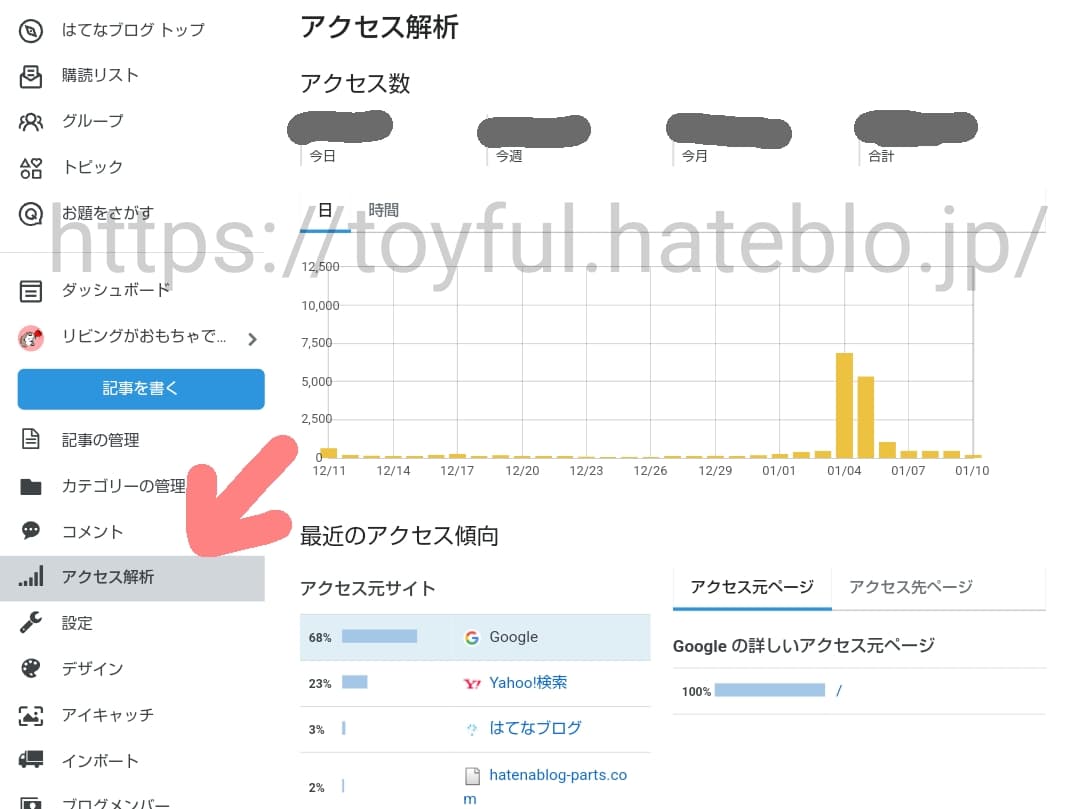 はてなブログアクセス解析
