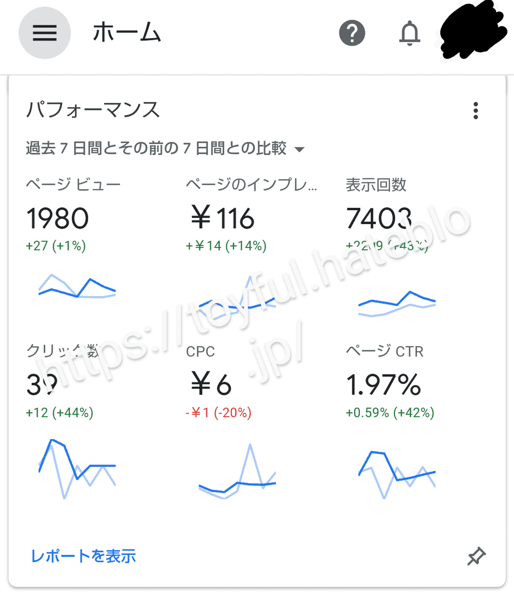 クリック率CTR