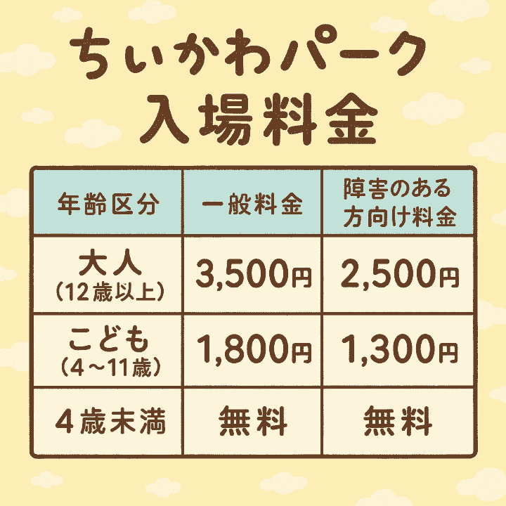 ちいかわパークの入場料金表
