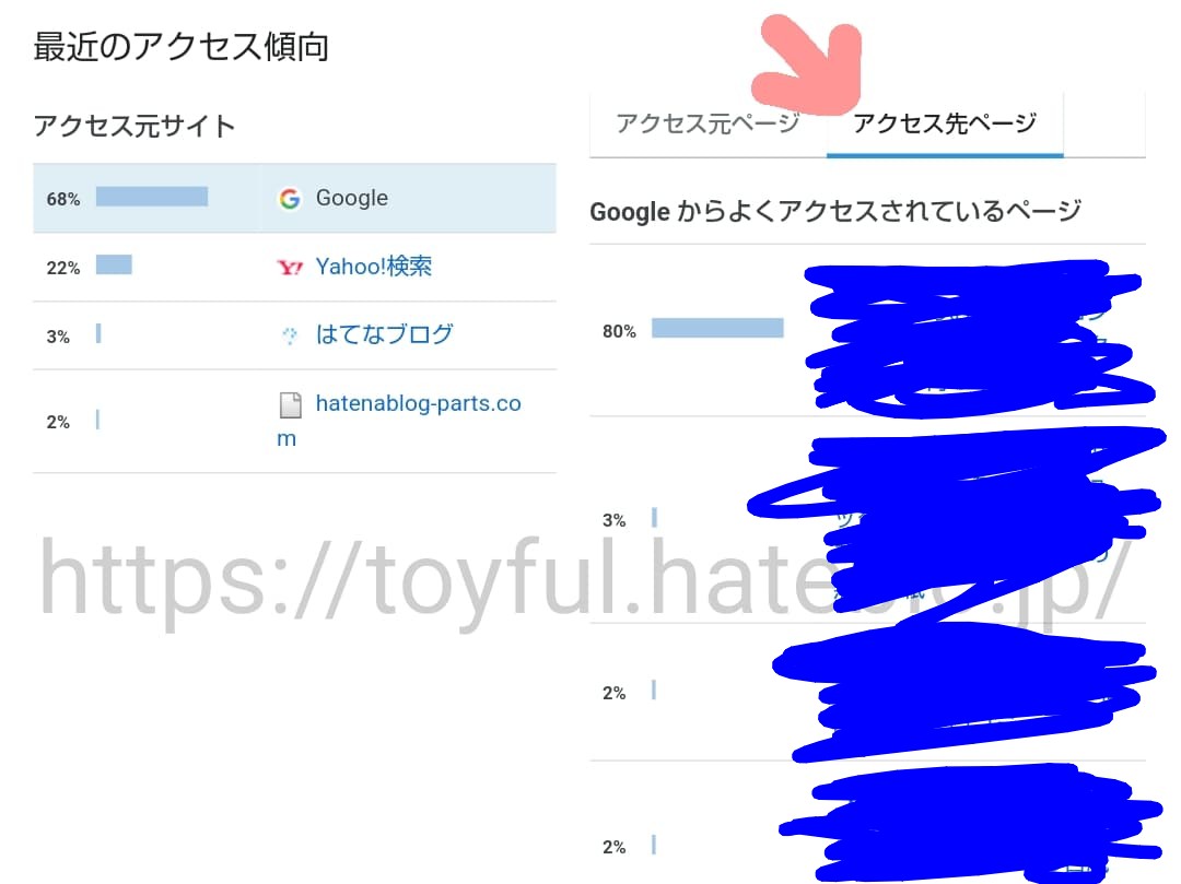 はてなブログでアクセス数やよく読まれている記事を調べる方法
