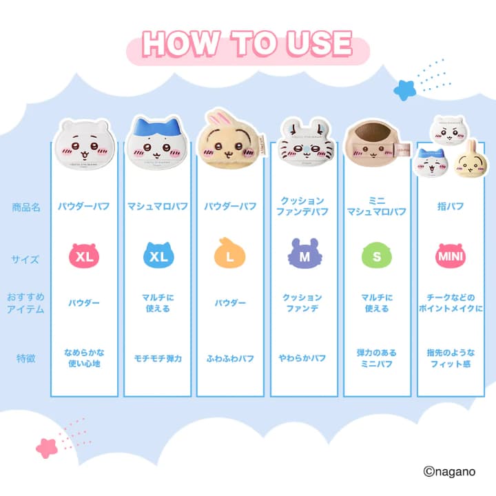 セットに入っているパフのサイズ表と使い分けのポイントまとめ
