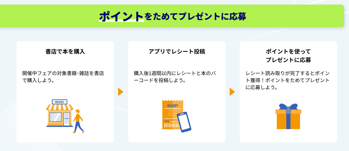 KADOKAWAアプリ　応募方法