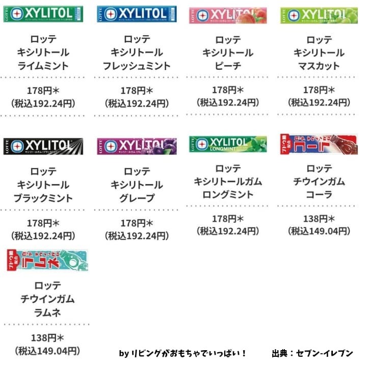セブンイレブン×ナルミヤキャラクターズコラボのキャンペーン対象商品のガムとチューイングガムの一覧
