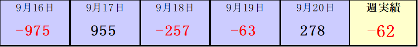 f:id:atfx:20190923231803p:plain