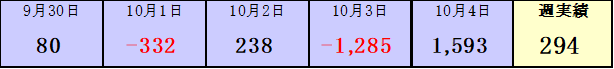 f:id:atfx:20191005220025p:plain