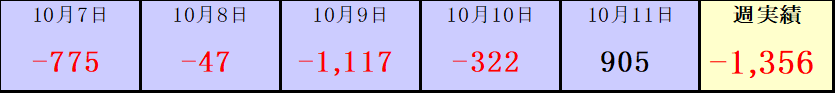 f:id:atfx:20191012195637p:plain