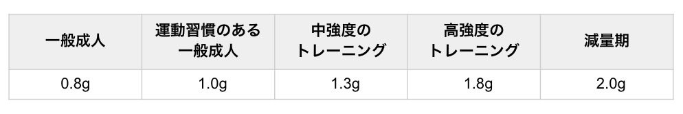 f:id:athletespoon:20200524142053j:plain