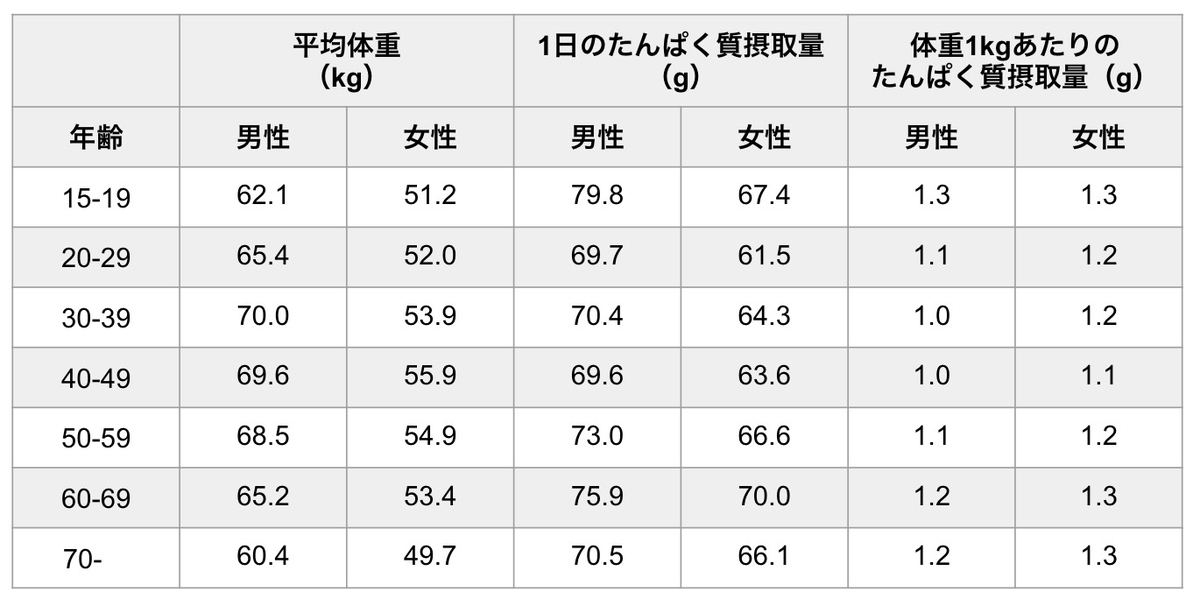 f:id:athletespoon:20200610221222j:plain