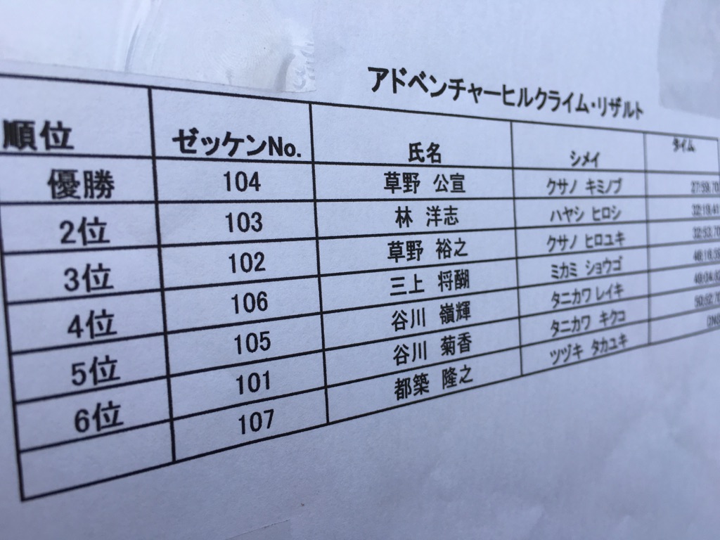 f:id:athletune:20160822224844j:plain f:id:athletune:20160822224844j:plain