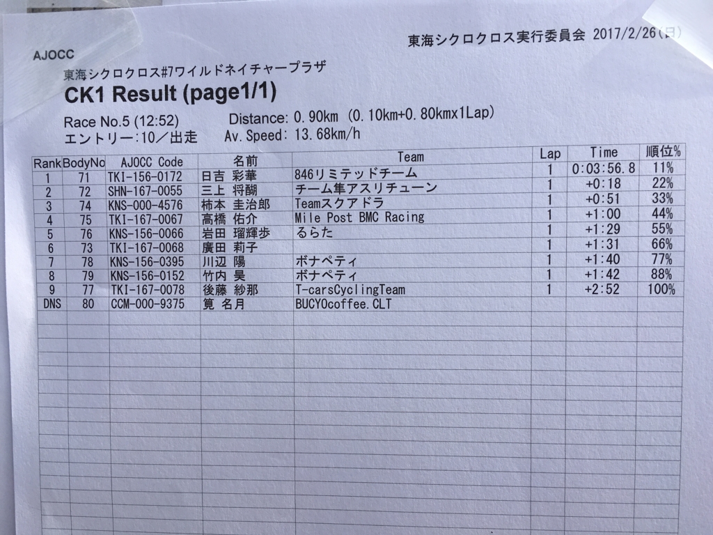 f:id:athletune:20170228110255j:plain