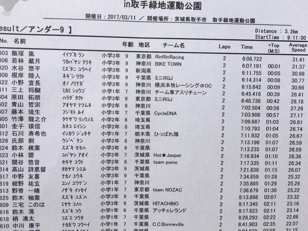 f:id:athletune:20170315113748j:plain