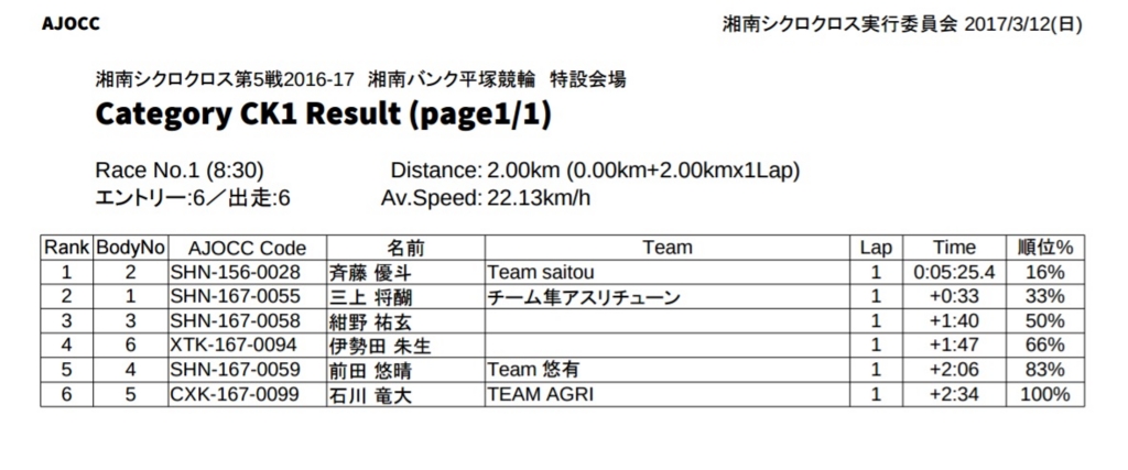 f:id:athletune:20170315142531j:plain