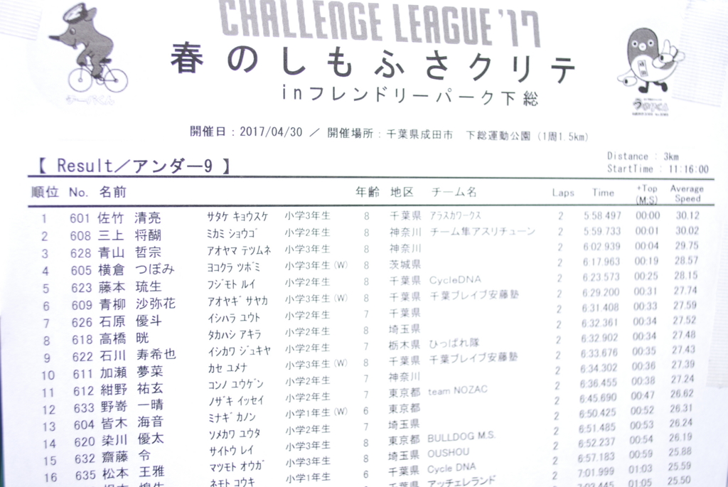 f:id:athletune:20170501230631j:plain