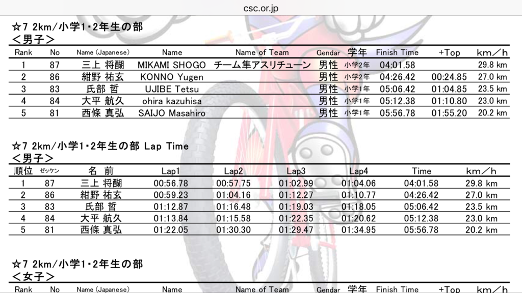 f:id:athletune:20170516203957p:plain