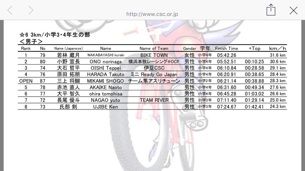 f:id:athletune:20170516211939p:plain