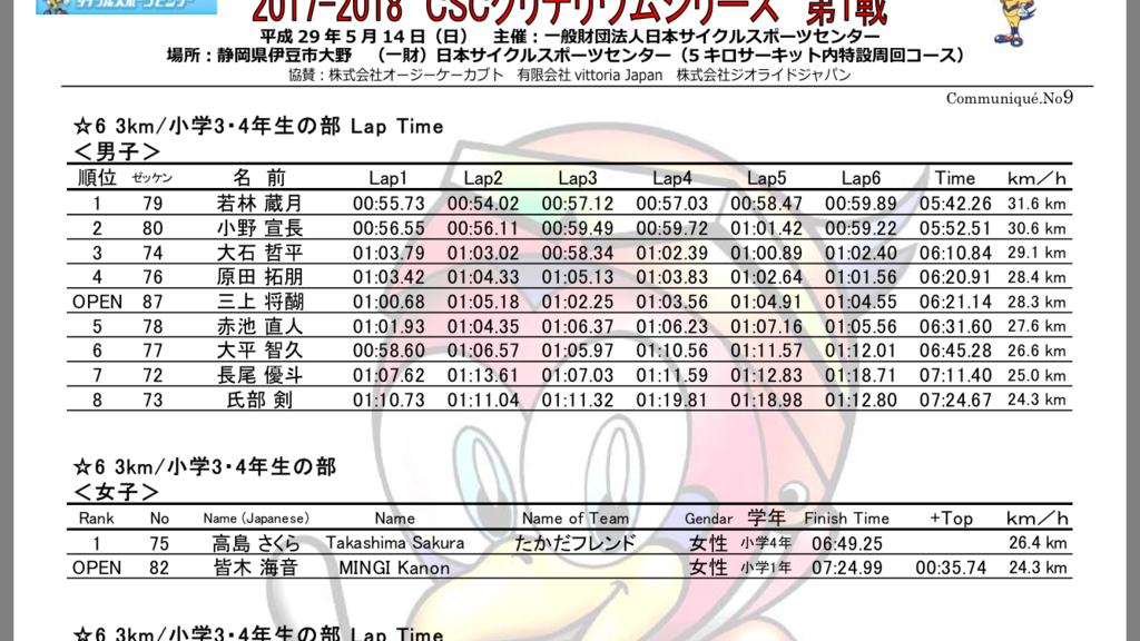 f:id:athletune:20170516212137p:plain