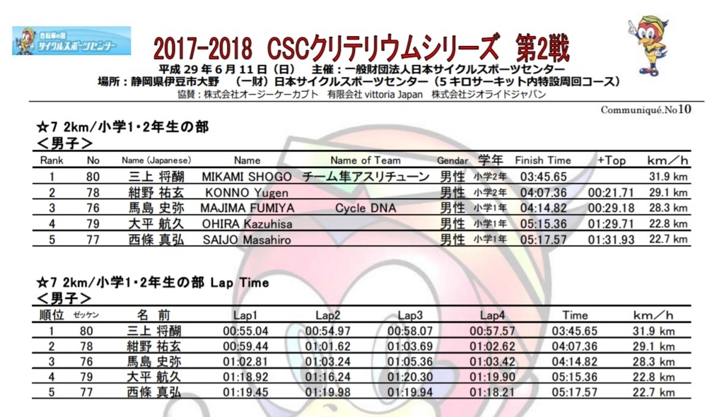 f:id:athletune:20170612145140j:plain