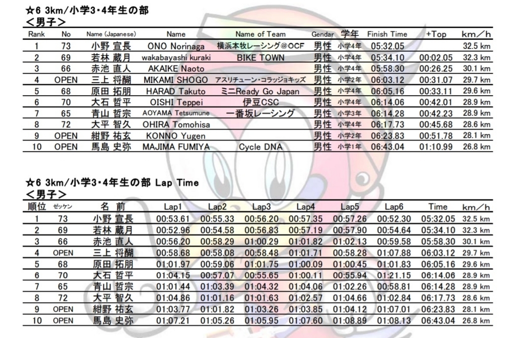 f:id:athletune:20170612151256j:plain