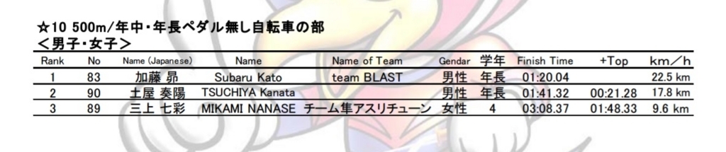 f:id:athletune:20170612163716j:plain