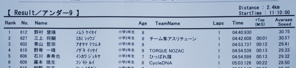 f:id:athletune:20170712184248j:plain