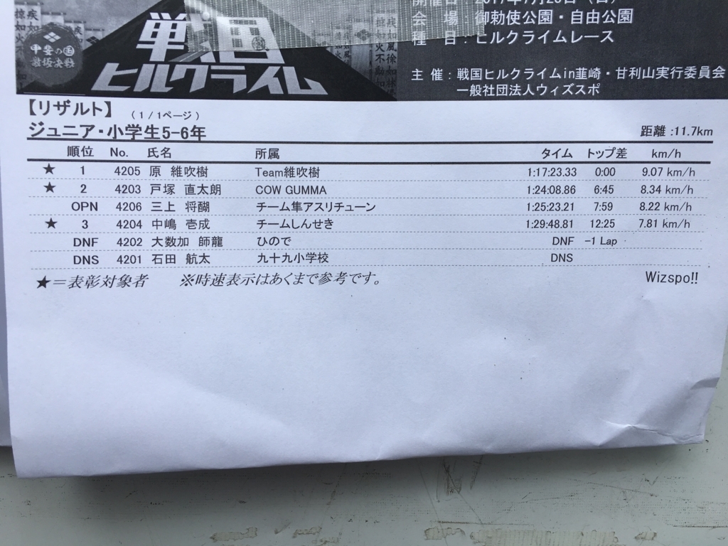 f:id:athletune:20170724152335j:plain