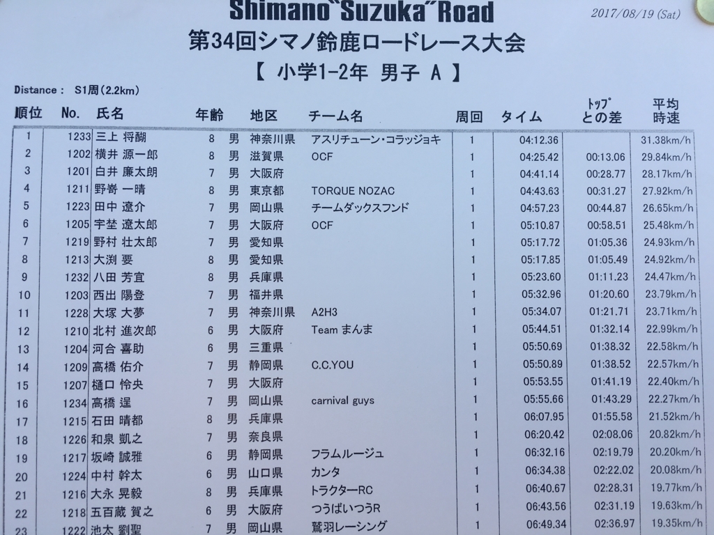 f:id:athletune:20170821141008j:plain