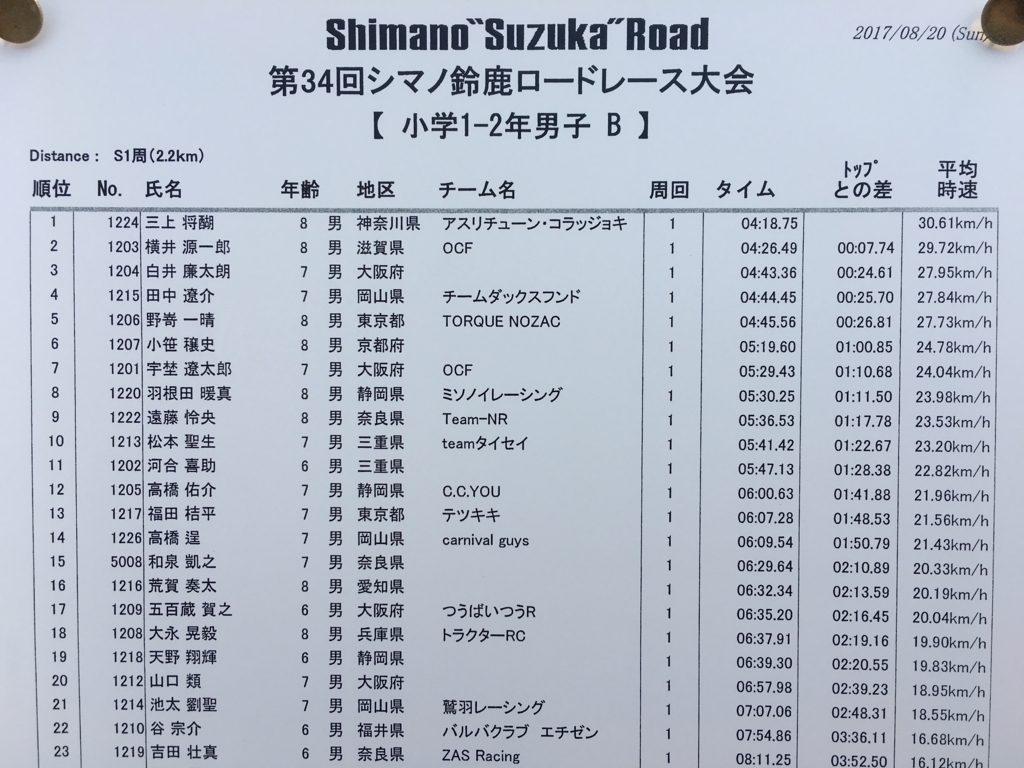 f:id:athletune:20170821184356j:plain