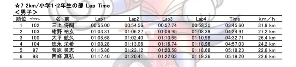 f:id:athletune:20170904202617j:plain